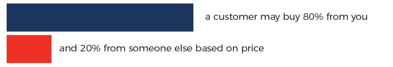Gallery Image is-customer-loyalty-dead_image1.jpg