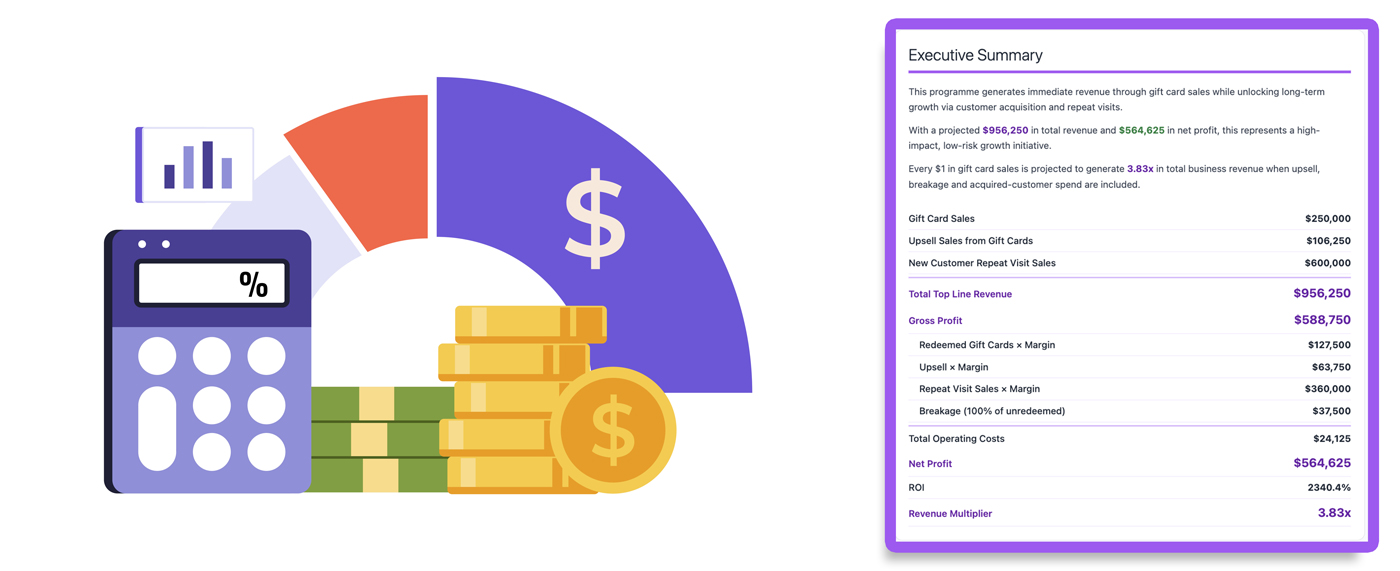 Before you invest in a gift card programme, let’s run the numbers first